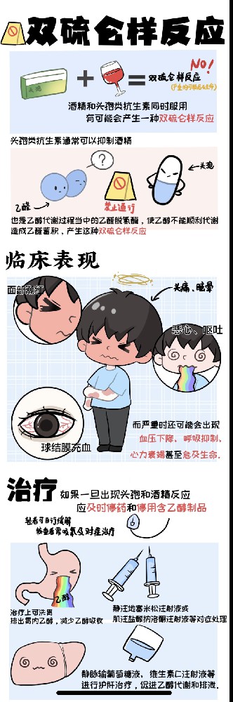 双硫仑样反应-蔡有+南华大学附属第三医院+15570797376.jpg